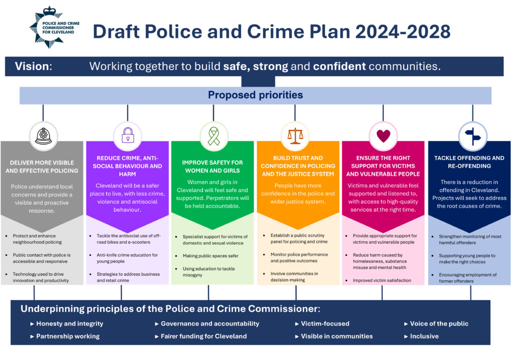 Police and Crime Plan 